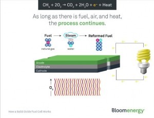 Células de Combustível Podendo ser Alimentada por Biogás 