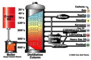 diesel-and-petrol-distillation-colum