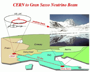 Teoria de Relatividade - Neutrino Experimento Quebrando Velocidade da Luz (Fonte: CERN)
