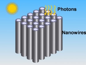 Nanotecnologia - Células Solares de Nanofios 
