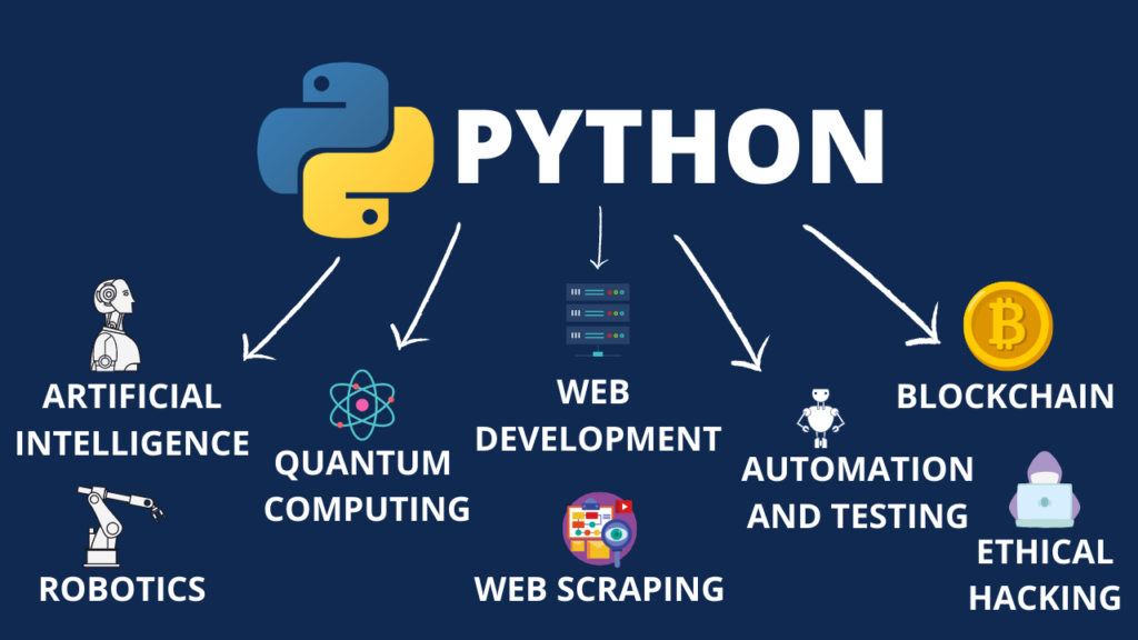 Python Popularidade