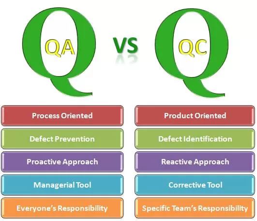 Garantia da Qualidade vs Controle de Qualidade
