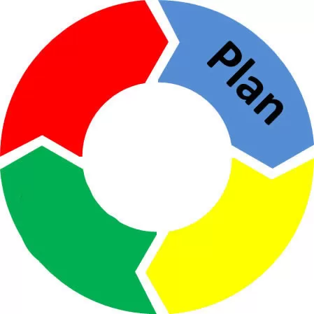 PDCA-Circle-Plan