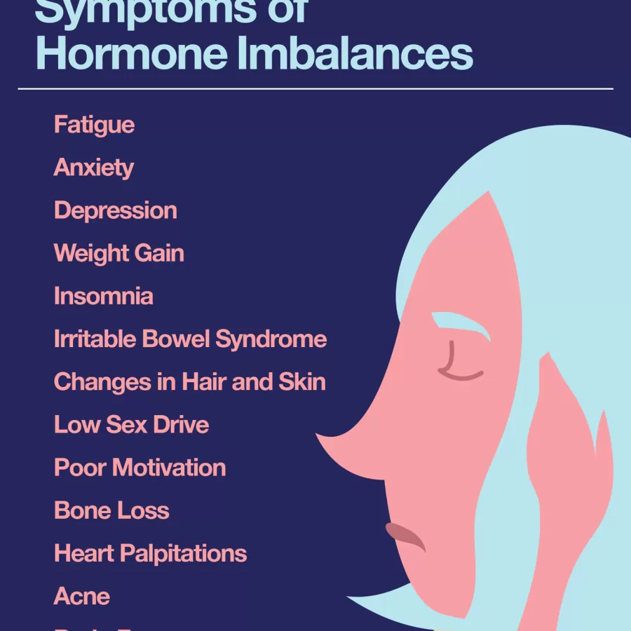 Unbalanced Hormones