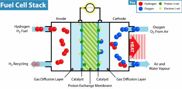 fuelcell_animation