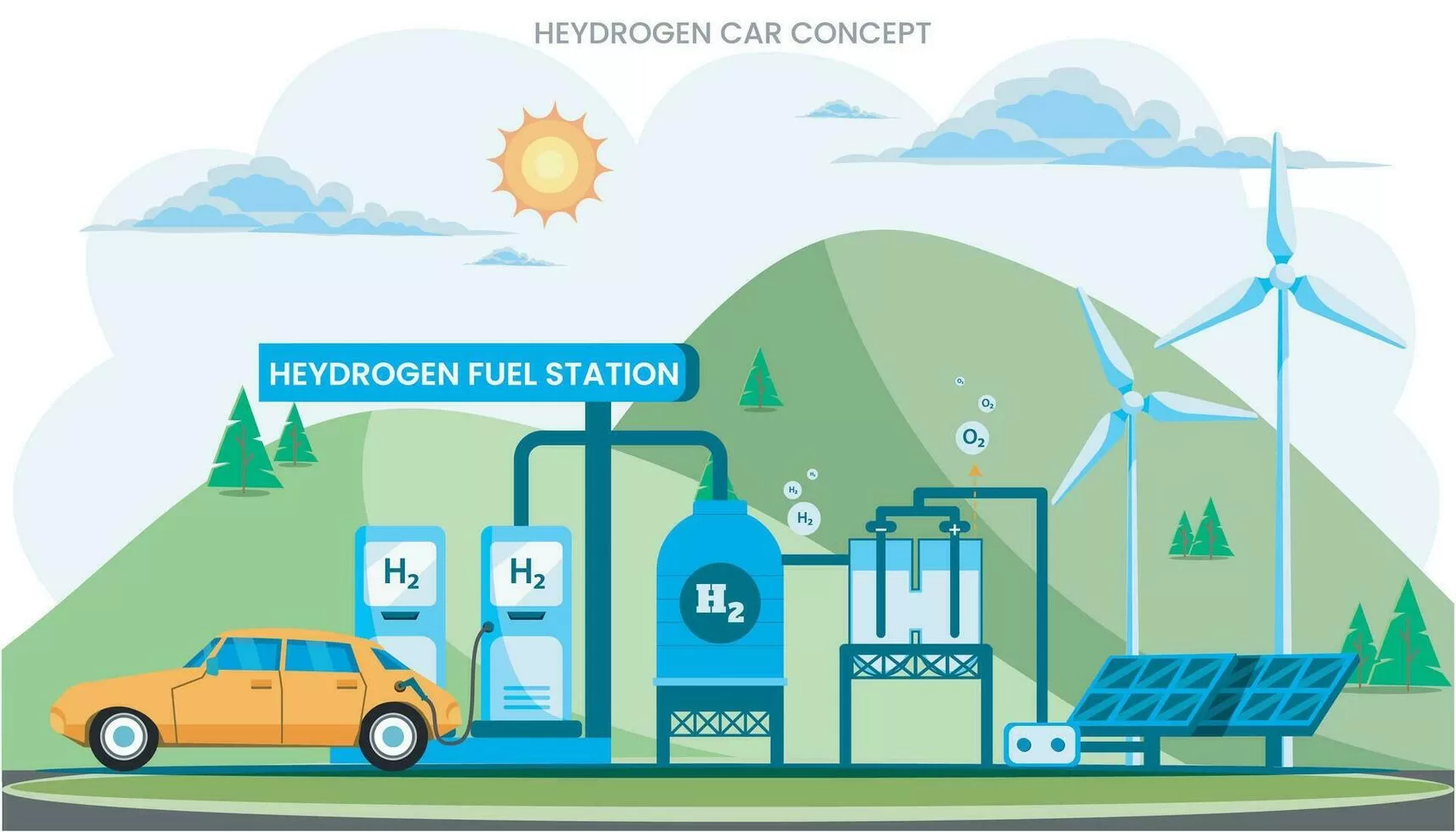 Célula de Combustível de Hidrogênio