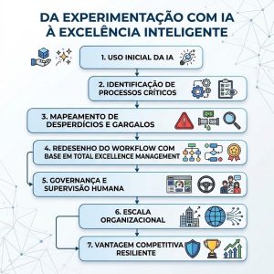 AI-TEM