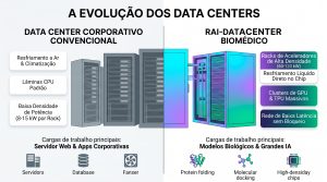 RAi_DC