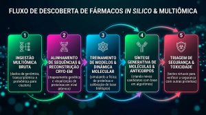 RAI-DC-Farmacos